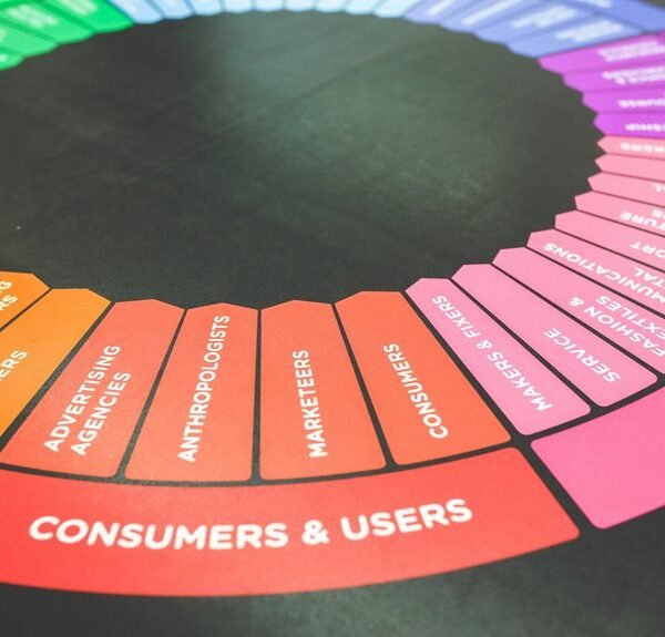 advanced marketing for businesses